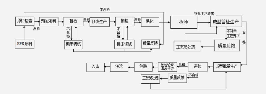 泡沫顆粒